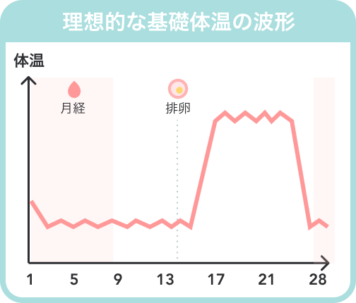 生理じゃないのに血がでるのはなぜ Paircare ペアケア