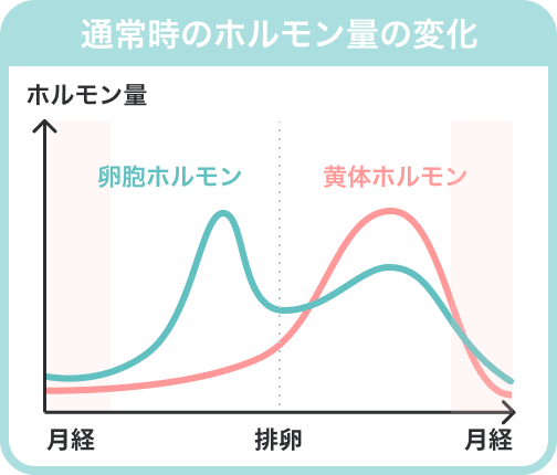 生理前にイライラするのはなぜ Paircare ペアケア