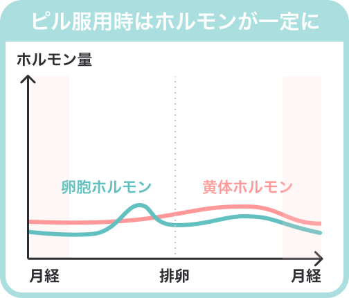 生理前にイライラするのはなぜ Paircare ペアケア