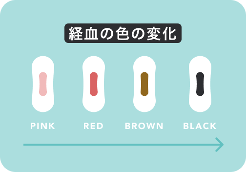 経血の量や色はどんな状態が正常 Lineで簡単生理日予測 共有アプリ ペアケア