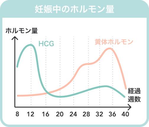 生理が近づくと吐き気を感じるのはどうして Paircare ペアケア